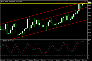 Forex cosa cambia dal simulatore alla realta